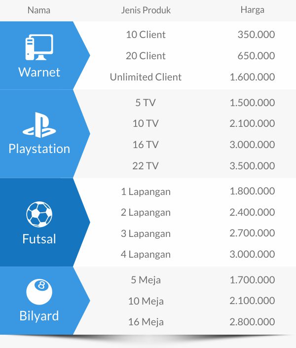 Terjual Jual Billing Playstation Dengan Fitur Canggih Kaskus