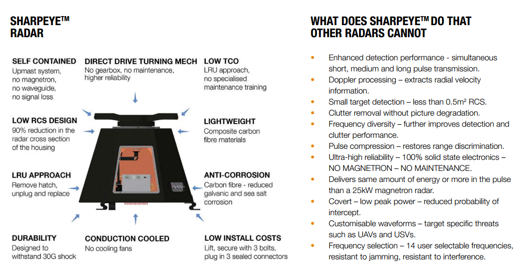 New Zealand Anzac Frigates Upgrade to SharpEye™