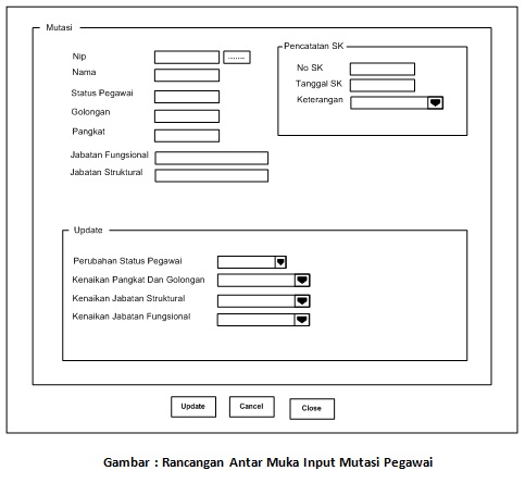 lounge-programmer-edisi-tukang-nasi-goreng-naik-gondola