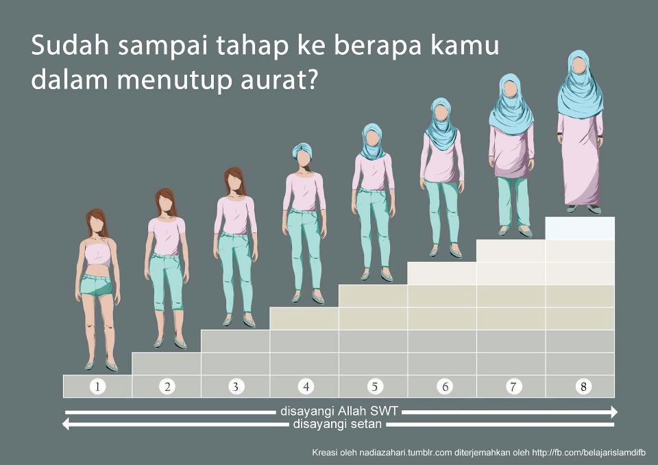 BAHAYA PUBLIKASI FOTO SEMBARANGAN