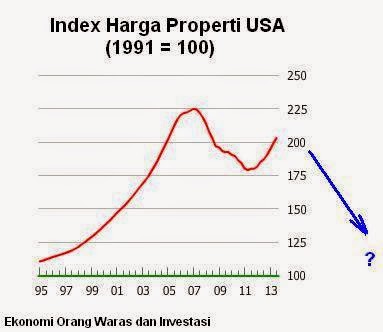 &#91;Khusus Yang Suka Baca - EOWI&#93; Properti yang tidak pernah turun (Bag1)