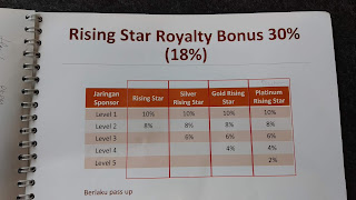 Review MLM PT BOS, PT Bae Orbit Senusantara penipu atau murni MLM?