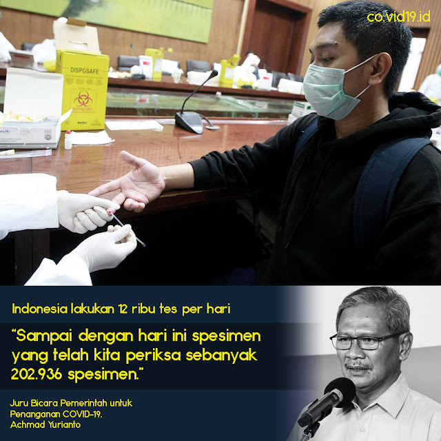 Pemerintah Sudah Lakukan Pemeriksaan Terhadap 202.936 Spesimen