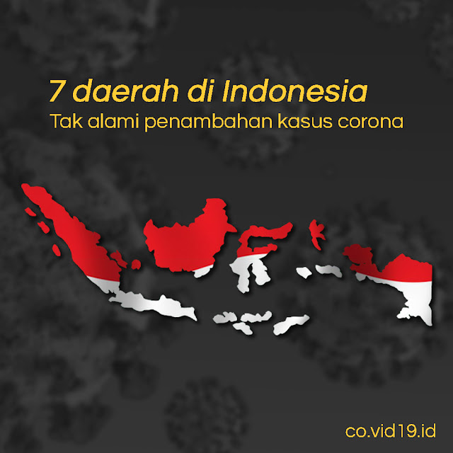 7 Daerah Ini Tak Ada Penambahan Kasus Baru