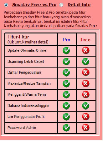 Download Smadav pro 2013 full version