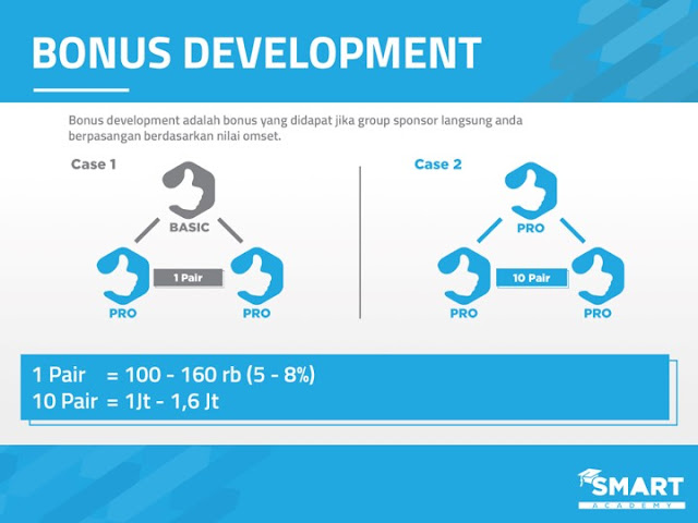 (PART 2) UNTUNG BISNIS SMART IN PAYS