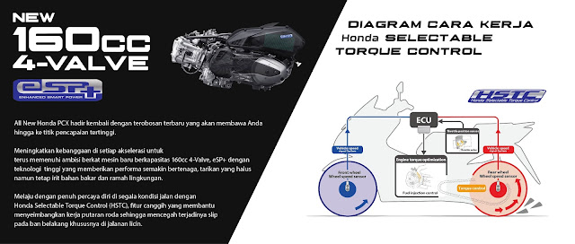 Akhirnya Honda Resmi Rilis PCX160 dan PCX e'HEV