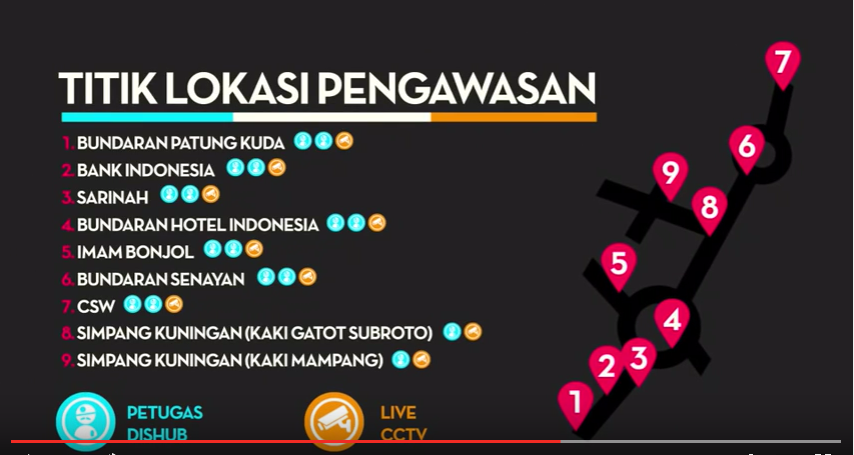 30 Agustus, Hari Ini Gan Aturan Ganjil Genap Mulai Berlaku