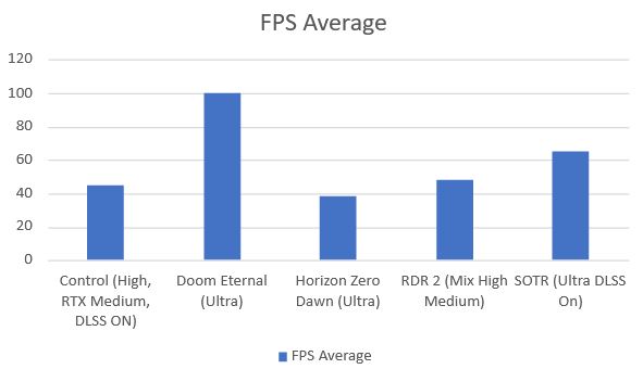 Review Lengkap laptop ASUS ROG Zephyrus G14 GA401IV 