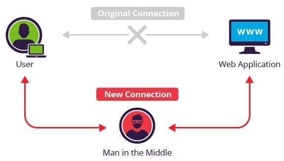 Ternyata Gini Cara Hacker Bobol WiFi Gratisan