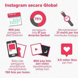 Jasa Tambah Followers Instagram Aktif