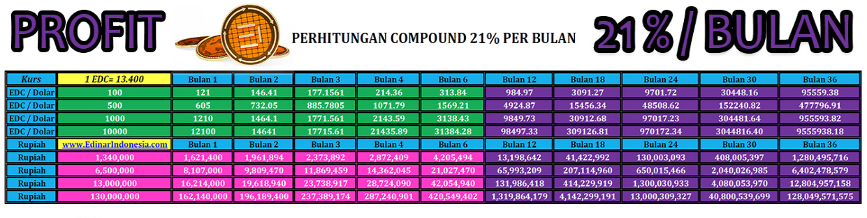 Rahasia Mendapatkan Keuntungan 20% Per Bulan dengan Menabung Online