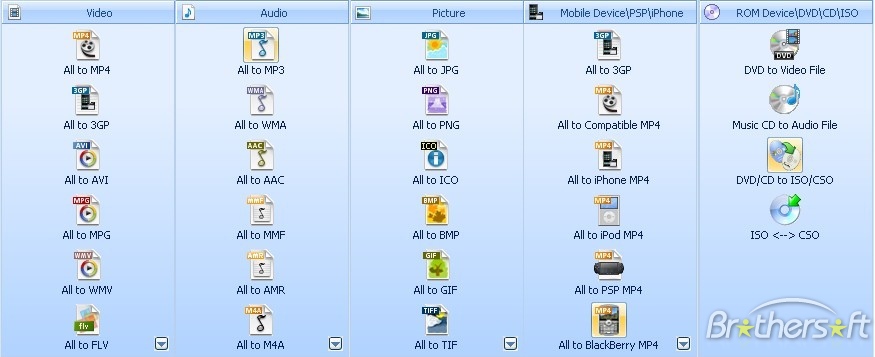 ++FORMAT FACTORY++ Converter For All
