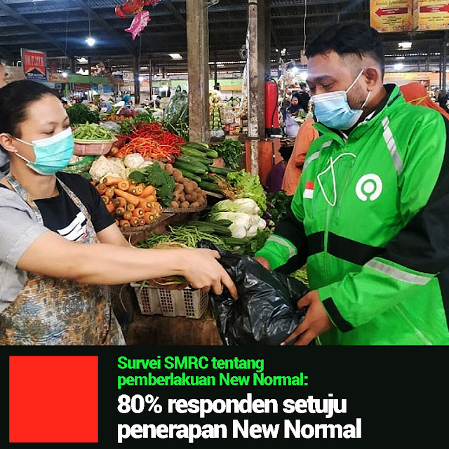 Survey SMRC: 80 Persen Responden Setuju Penerapan New Normal