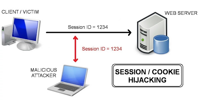 Ternyata Gini Cara Hacker Bobol WiFi Gratisan