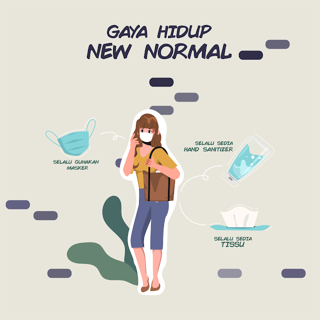 Perubahan Gaya Hidup Ditengah New Normal