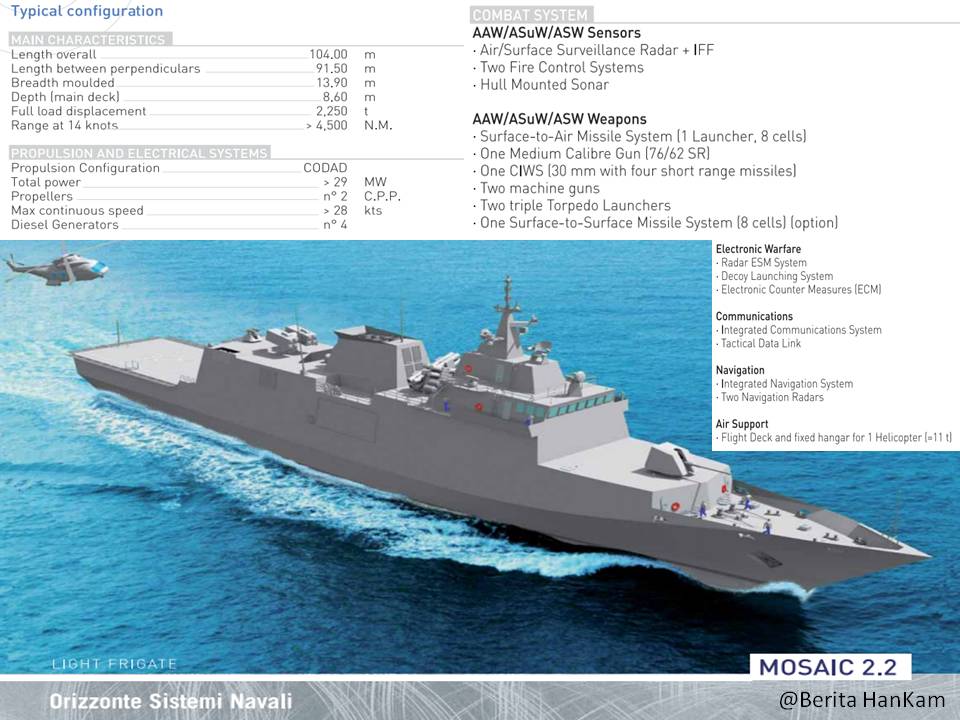 Lika Liku Proyek PKR 10154 