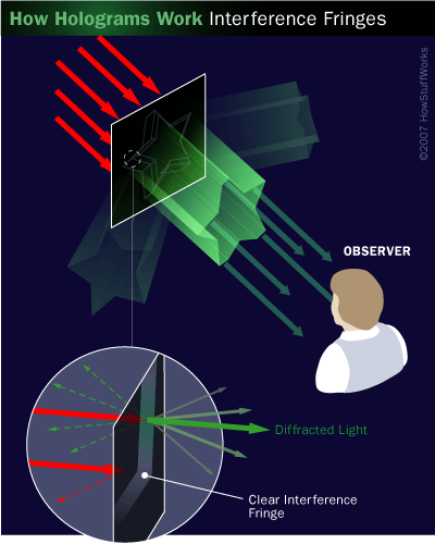 Teknologi Hologram Mendekati Kenyataan