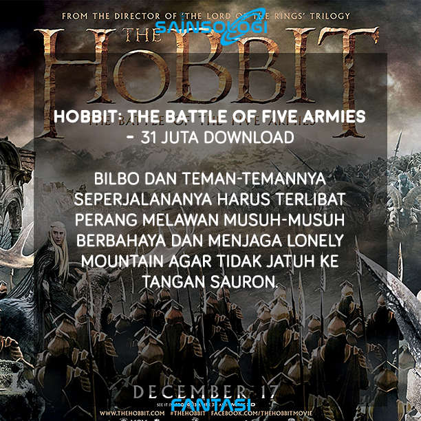 7 Film Paling Banyak "Ditani" Sepanjang Sejarah 2017