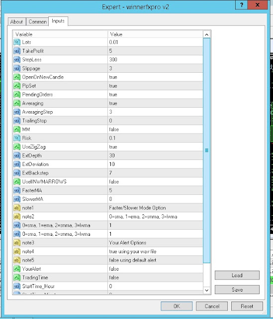 Robot Forex Premium Crazy Scalper WinnerFX