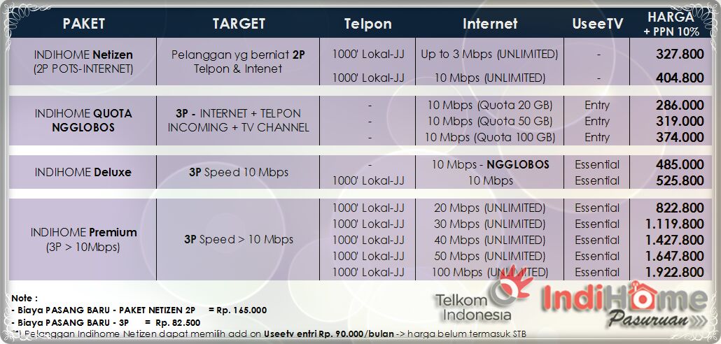 promosi-isp-cuman-di-thread-ini