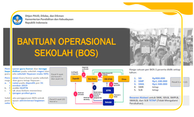 Permendikbud No 8 Tahun 2020 Tentang Juknis Bos Tahun 2020 Kaskus 6630