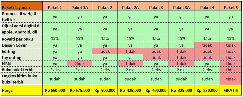 Cara Menerbitkan Buku di Rasibook GRATIS hingga murah