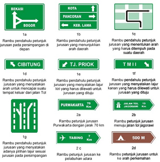 Arti dan Lambang Rambu Lalu Lintas