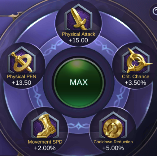 Build Item Tersakit Irithel 2020 dari Top 1 Global