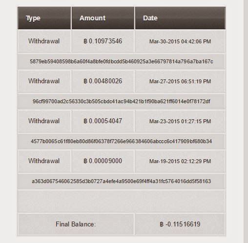 Investasi Bitcoin Di Aprilcoin + Payment Proof