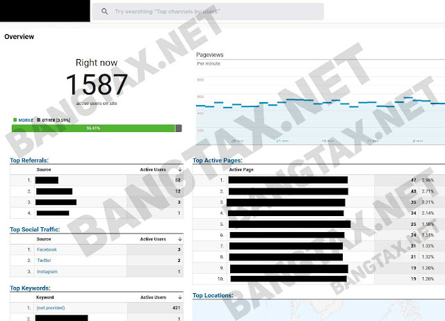 Zaman Sekarang, Blogger Tidak Setara Dengan Portal Berita Besar