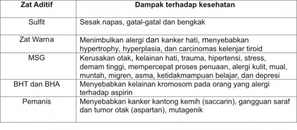 Bahaya Mie instan, cara membuat Mie instan yang benar, dan sehat