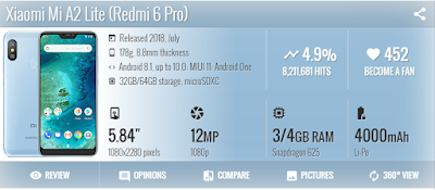  Flash Xiaomi Mi A2 Lite