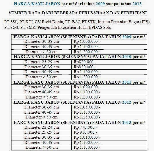  Harga  Investasi Jabon Murah di Jakarta KASKUS