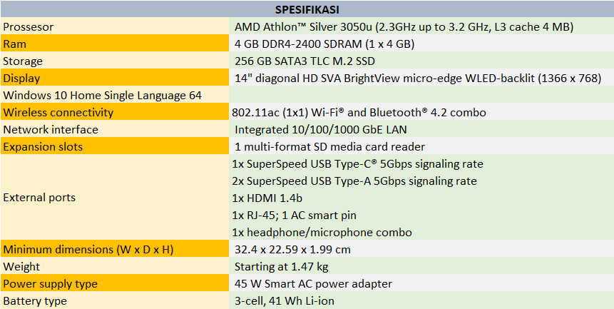 Review lengkap laptop HP 14s DK1001AU / DK1002AU Athlon Silver 3050U 