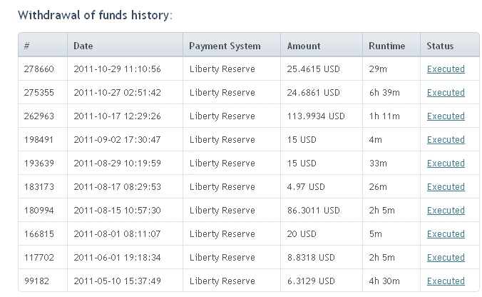 Bonus $15 Dari Roboforex (tanpa deposit )gan !