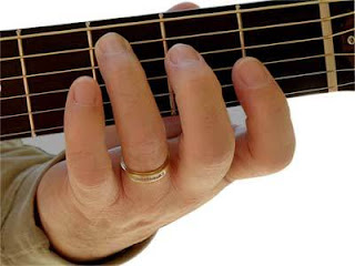 Teknik Senam Jari (Fingering) Untuk Bermain Gitar