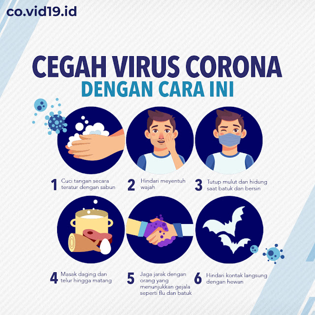 Upaya sederhana Pencegah VIrus Corona