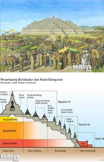 5 Misteri Pada Candi Borobudur