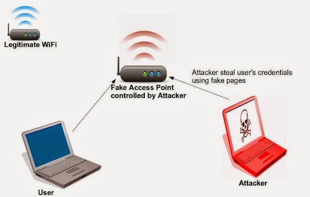 Ternyata Gini Cara Hacker Bobol WiFi Gratisan