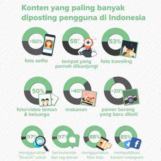 Jasa Tambah Followers Instagram Aktif