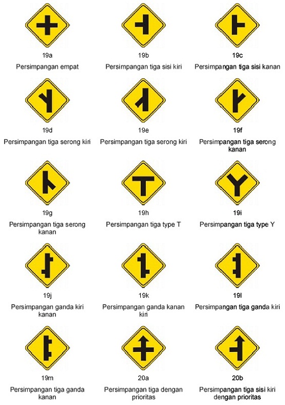 Arti dan Lambang Rambu Lalu Lintas
