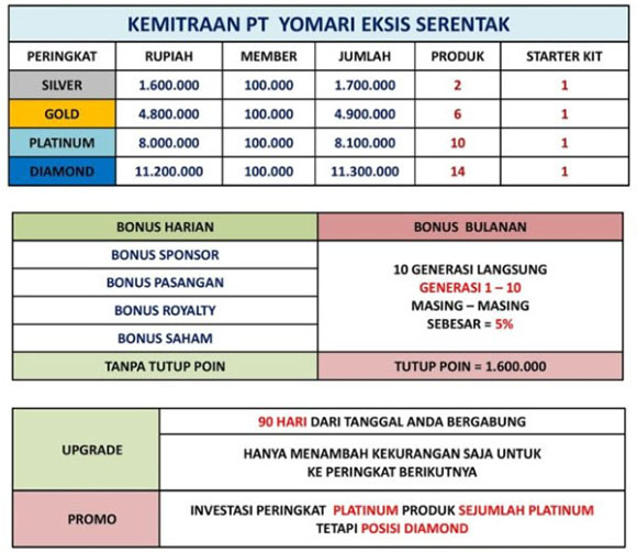 GAN ADA BISNIS YANG LAGI BOOMING !!! DAPAT DANA PENSIUN 500JT