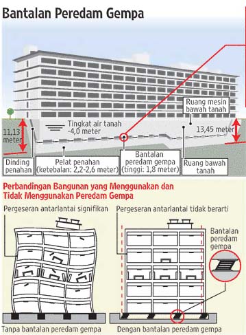 semen-ramah-lingkungan-mampu-melindungi-bangunan-tua-dari-gempa-91-skala-richter