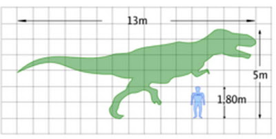 Ini Loh 3 Dinosaurus Paling Buas 
