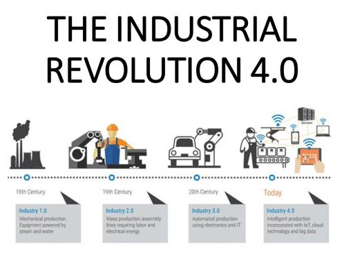 Dampak Revolusi Industri 4.0 di Kehidupan Manusia