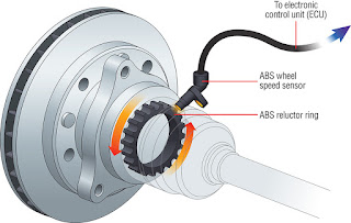 Mengenal ABS (Anti-lock Braking System )