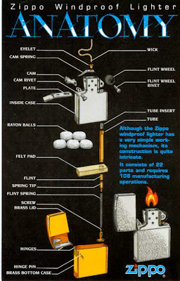 All About Zippo