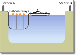 Proses Pemasangan Kabel Komunikasi Bawah Laut (Fibre Optics)