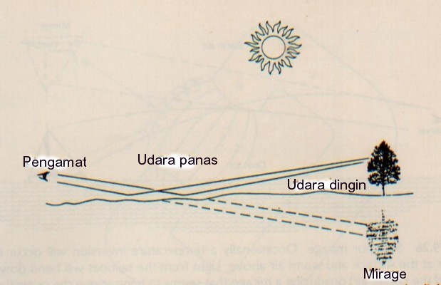 Apakah sebenarnya Fatamorgana itu?